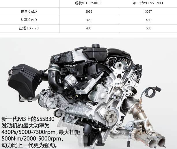 集多项先进技术于一身 谈宝马s55发动机