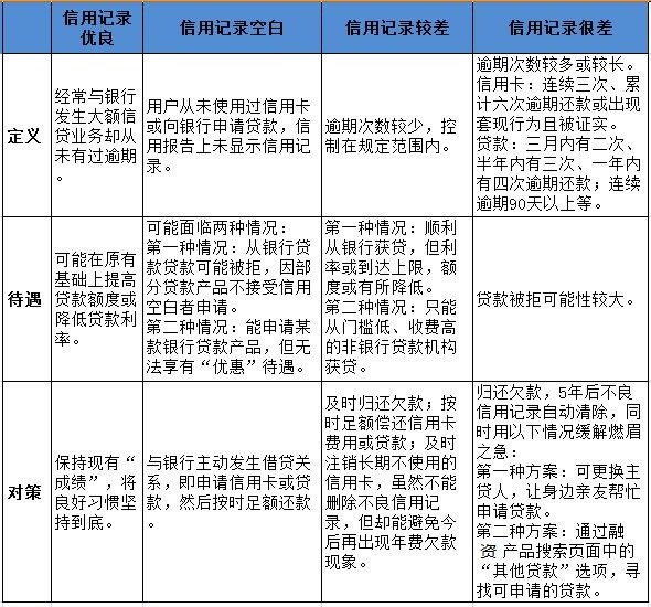 【贷款购车 你不得不看的个人信用记录_誉成上