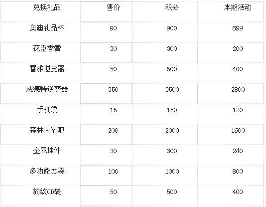 【中盛行 车友俱乐部积分兑换活动开启啦_兰州