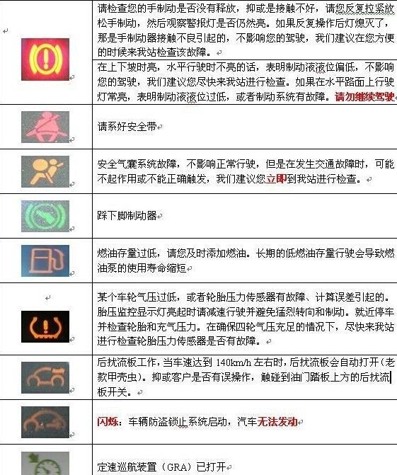大众汽车报错图标  第1张