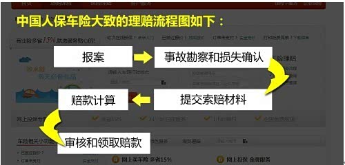 【柳州双新五菱4S店详解车险的理赔流程_柳州