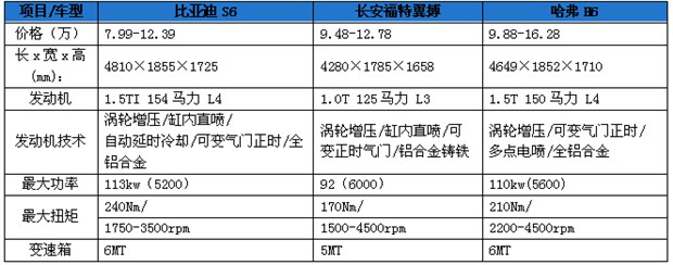 马不停“T”10万元涡轮增压SUV车型推荐