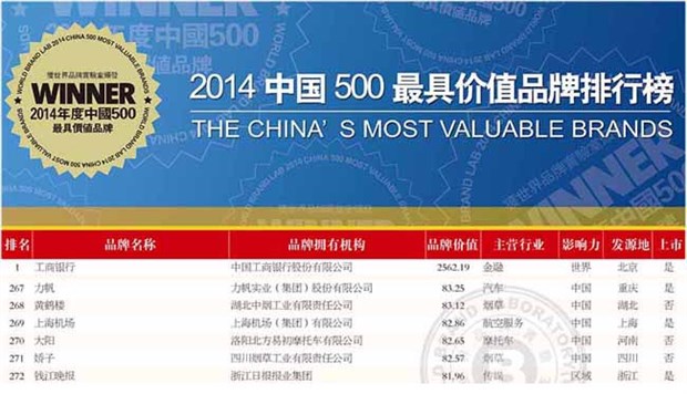 【图】力帆上榜2014中国500最具价值品牌排行