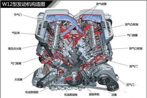 w型发动机结构