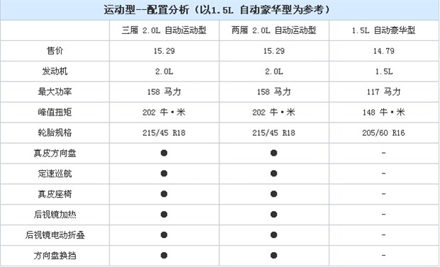 推荐豪华型 马自达昂克赛拉购车手册