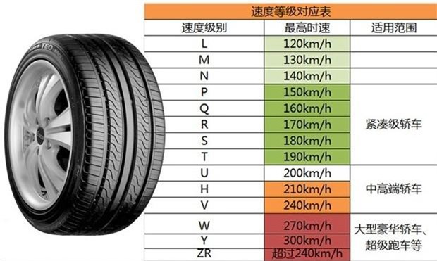 因此我们并不建议车主过度追求高速度等级的轮胎,关注轮胎的花纹设计