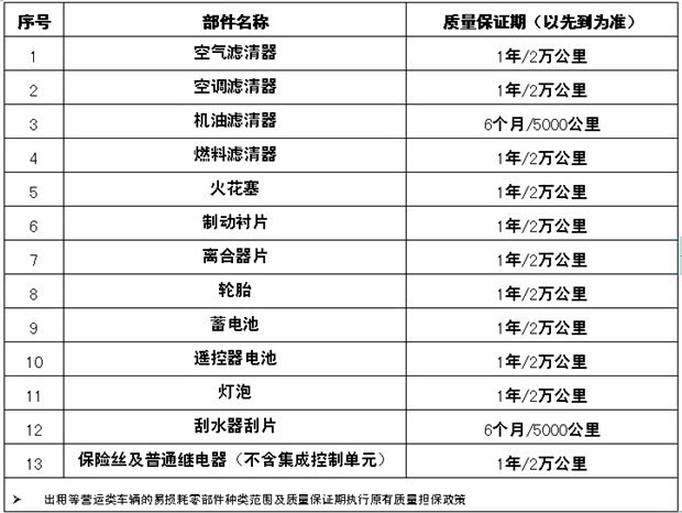 【关于实施北京现代全新质量担保政策通知_中