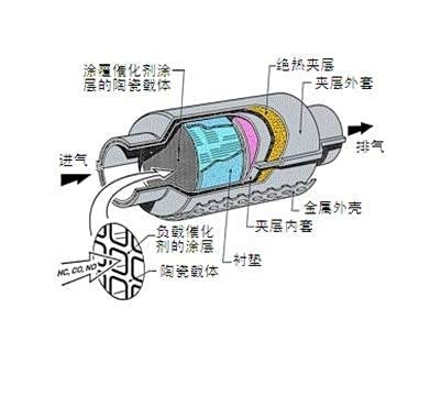 舆维修保养】-汽车之家-东仁金舆4S店 清肺行动 第三季高清图片