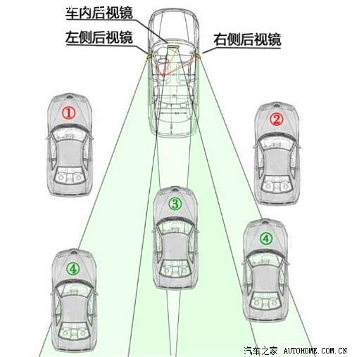 【汽车后视镜盲区介绍及相应的解决办法_广汽三菱第一店新闻】-汽车之家