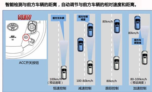 【图】世界级动力总成系杀手锏 新凯美瑞解析