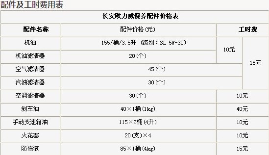 194元的小保养 长安欧力威保养分析