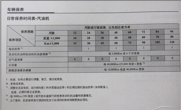 现代瑞纳车主手册说明书