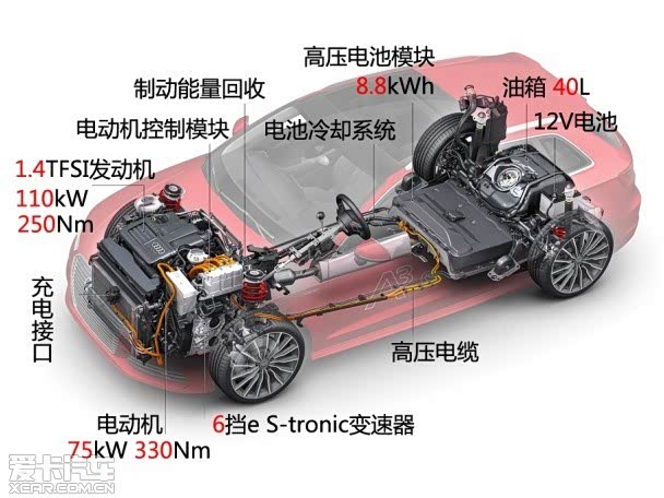【第三次工业革命奥迪A3e-tron技术解析二_安