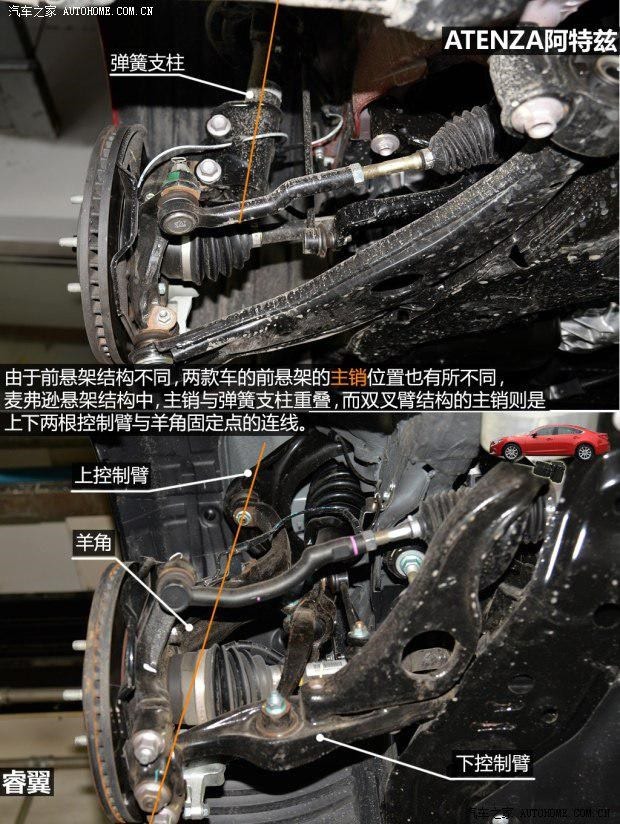 从双横臂到麦弗逊睿翼和阿特兹底盘广告