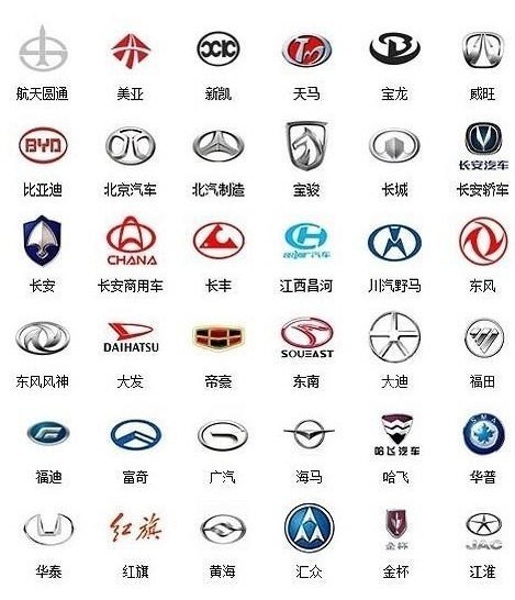 了解车首先从熟悉它的标志开始,汽车标志大全及名字或许可以助您一臂图片