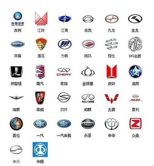 【图】汽车标志知多少汽车标志大全及名字