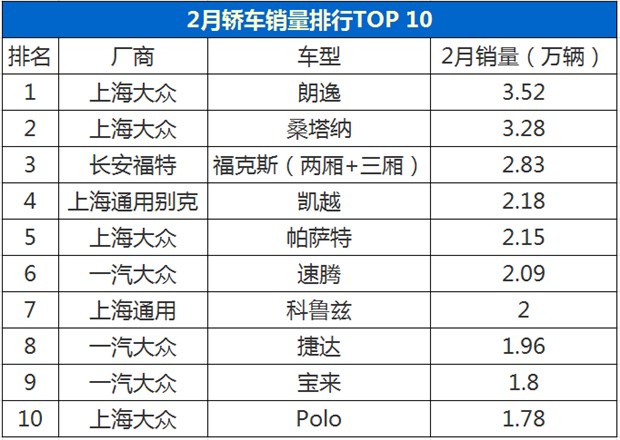 2014上海大众6月汽车销量排行榜_2014年7月汽车suv销量排行榜_大众汽车型号销量排行