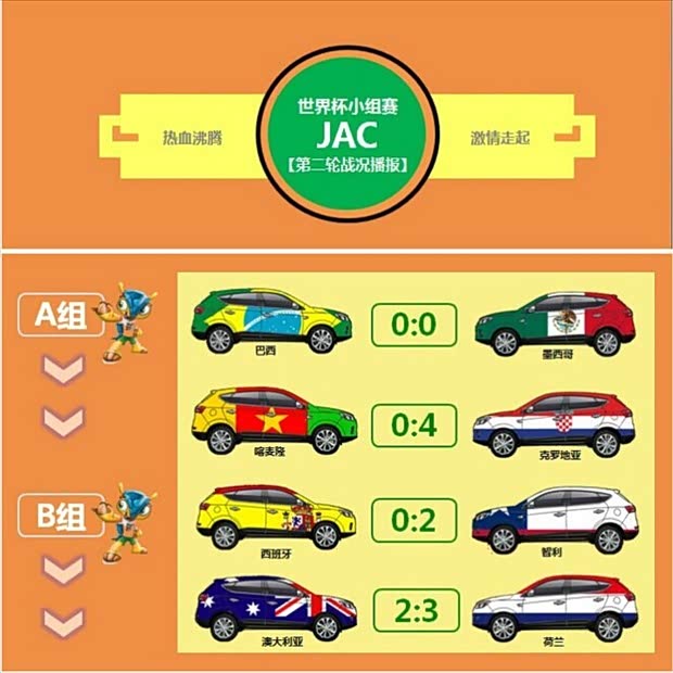 【图】世界杯小组赛第二轮战况播报新鲜出炉啦