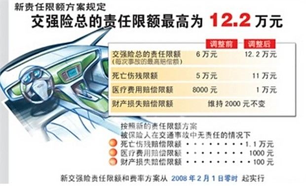 【深业雷克萨斯告诉您 交强险赔付限额详解_深