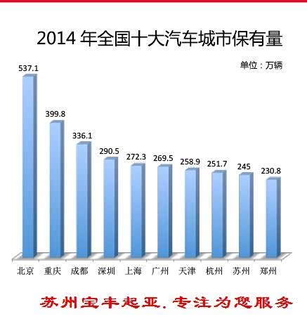 人均汽车保有量排名_世界人均gdp排名