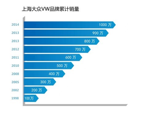 上汽给上海创造了多少GDP_上汽丢掉100亿,员工说要回家养猪(2)