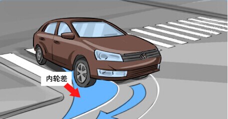 【小孩与车的安全距离_永州市高卫汽车新闻】