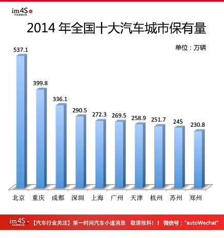 汽车保有量_人均汽车保有量排名