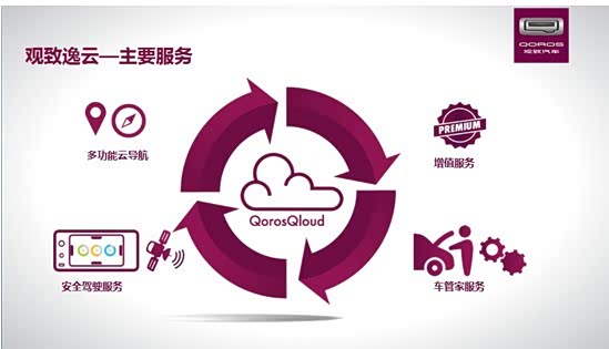 【图】观致逸云系统将引领汽车云服务时代