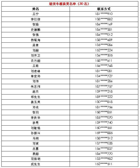 【价享自由 竞猜有礼互动活动开奖啦 各位看官