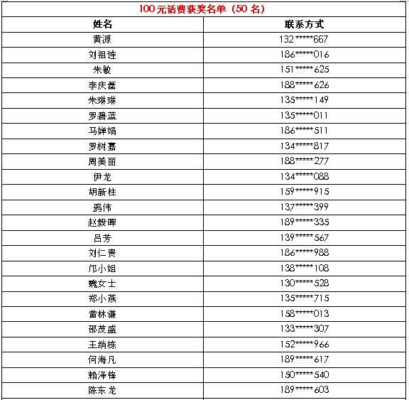【价享自由 竞猜有礼互动活动开奖啦 各位看官