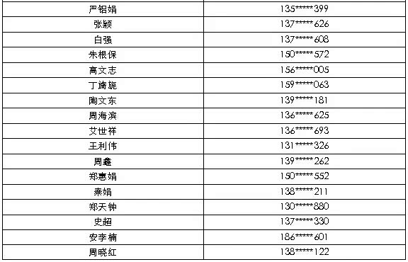 【价享自由 竞猜有礼互动活动开奖啦 各位看官