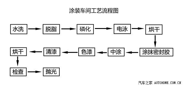 中集环科获8家机构调研：公司建设了罐箱行业内首条VOCs超低排放的粉末喷涂线将传统油漆喷涂工艺升级成粉末喷涂实现涂装作业VOCs几乎零排放从源头替代减少了VOCs排放（附调研问答）