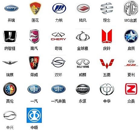 【汽车标志知多少 汽车标志大全及名字全接触