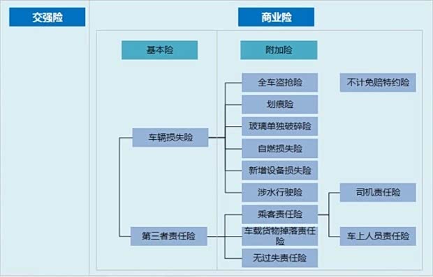 【买车该买那些保险 第三者责任险是指谁_揭阳