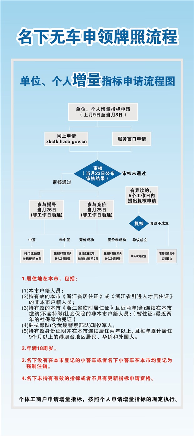 【杭州市机动车名下无车 申领牌照的流程_湖北