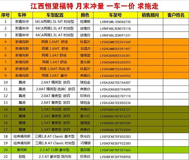 【图】江西恒望福特 月末冲量 一车一价求拖走