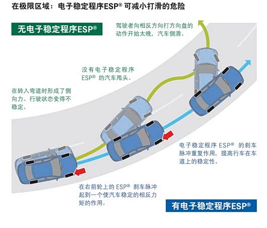 【徐州平迪比亚迪S7 ESP系统的知识普及_
