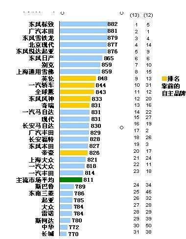 【售后服务满意度调研 CSI_晋城机电奇瑞新闻