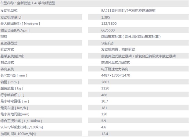 一汽-大众捷达1.4l手动舒适型配置详解