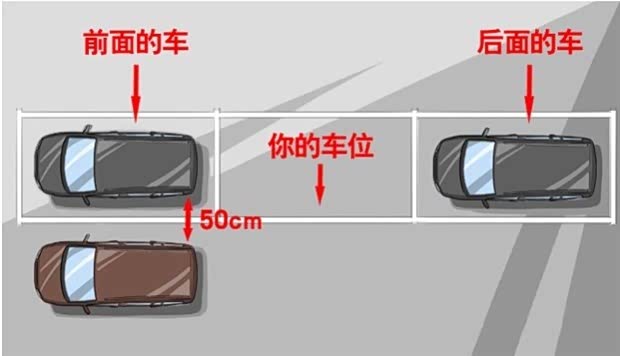 【桂林东明爱车课堂:一字车位停车法_桂林市东