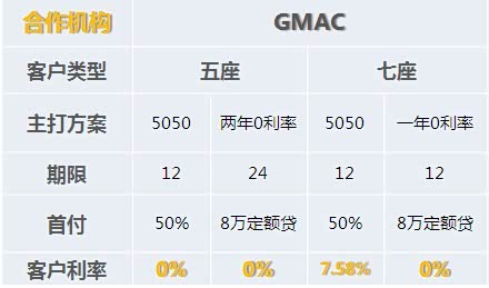 【淮安雪佛兰双科享定额贷0利息_江苏舜天元