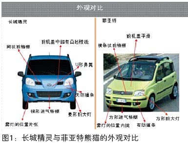 关于“守规矩”的长城汽车的毕业论文格式模板范文