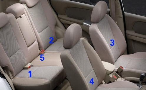 符合中国国情的汽车安全座位排序