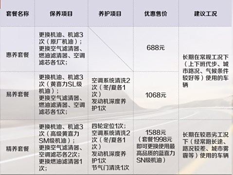 热烈欢迎瑞风s3车主"回娘家,瑞风s3保养套餐火热促销中.