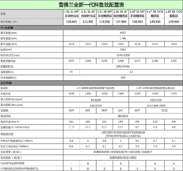 新科鲁兹5.9l油耗背后不得不说的秘密