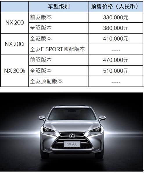 关注四川辰宇雷克萨斯微信,微博,发送车型及车价到四川辰宇雷克萨斯