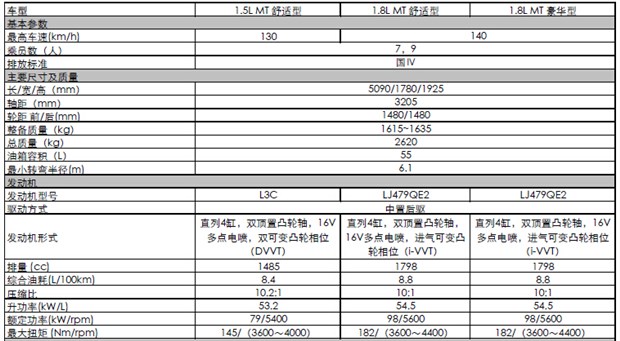 有诚意有惊喜 五菱征程配置及价格曝光