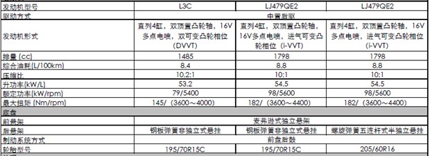 有诚意有惊喜 五菱征程配置及价格曝光