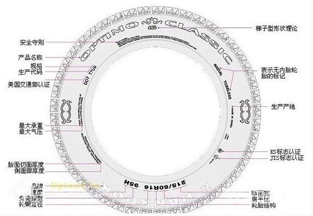 第一个数字表示轮胎的断面宽度;第二个数字代表扁平比;第三个是字母
