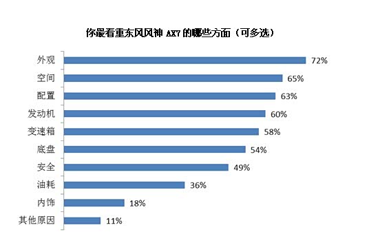 【东风风神ax7奔跑吧!自主suv_宁夏仁汇新闻资讯】-汽车之家高清图片